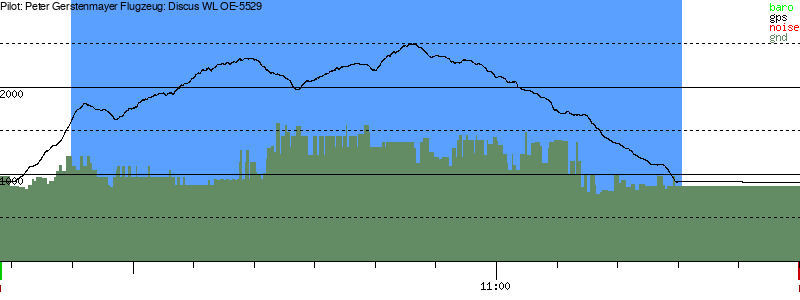 Barometer